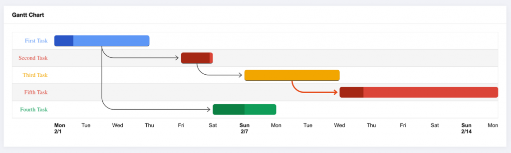 gantt-chart-showing-tasks